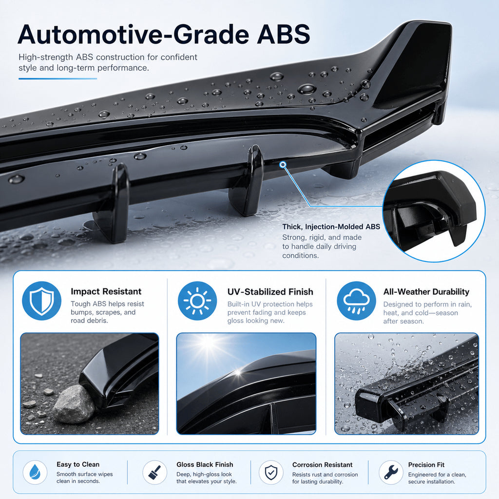 Model 3 Highland Body Kit – 5-Piece ABS Aero Package