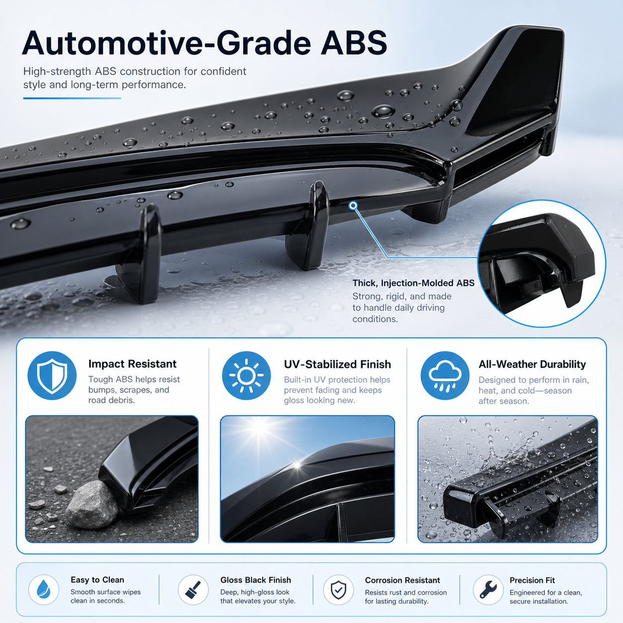 Model 3 Highland Body Kit – 5-Piece ABS Aero Package