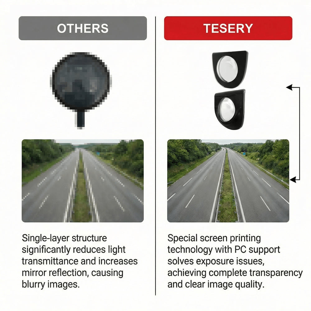 Front & Rear Camera Lens Protective Covers for Model Y Juniper 2025.03+ | Protection & Anti-Glare Vision Guard