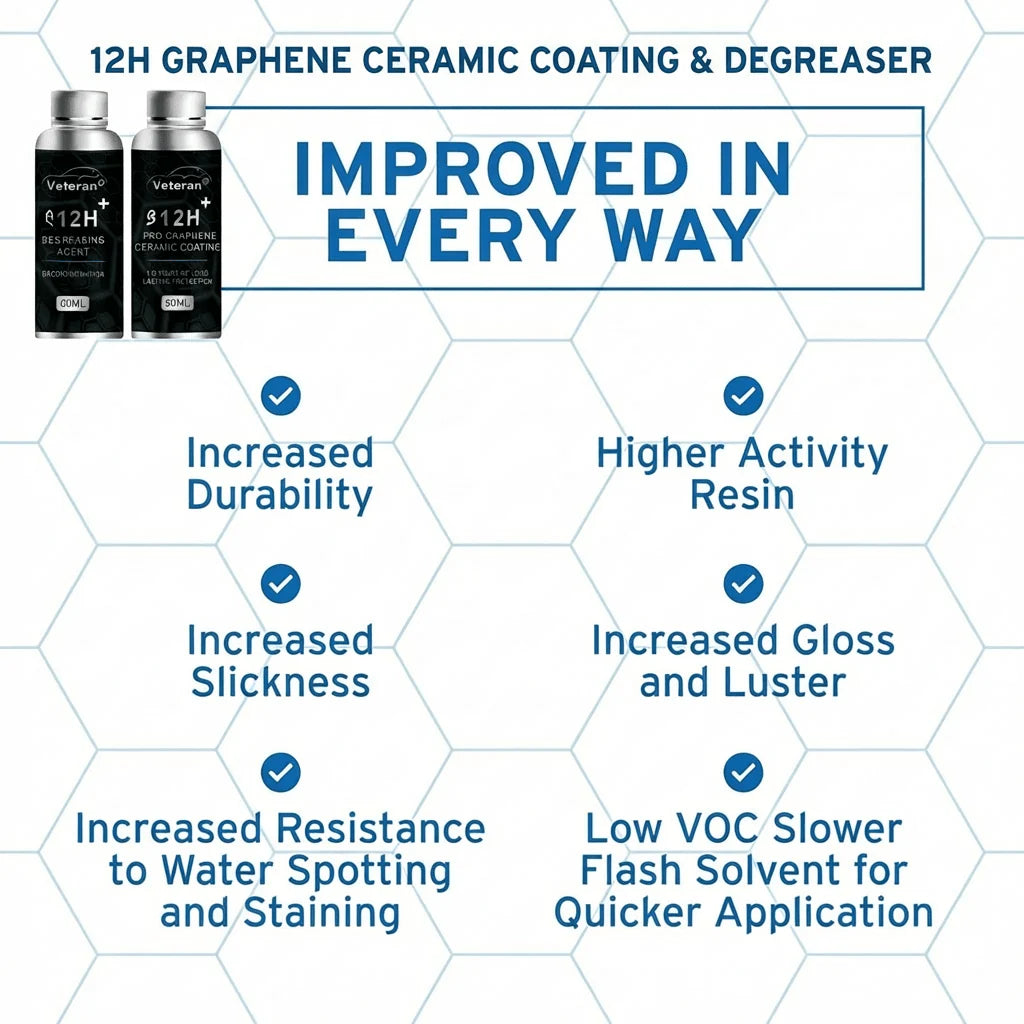 12H Graphene Ceramic Coating & Degreaser Kit | Mirror Shine & Hydrophobic