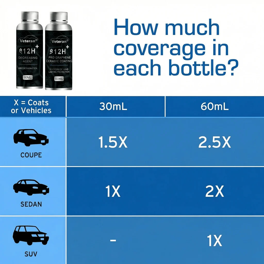 12H Graphene Ceramic Coating & Degreaser Kit | Mirror Shine & Hydrophobic