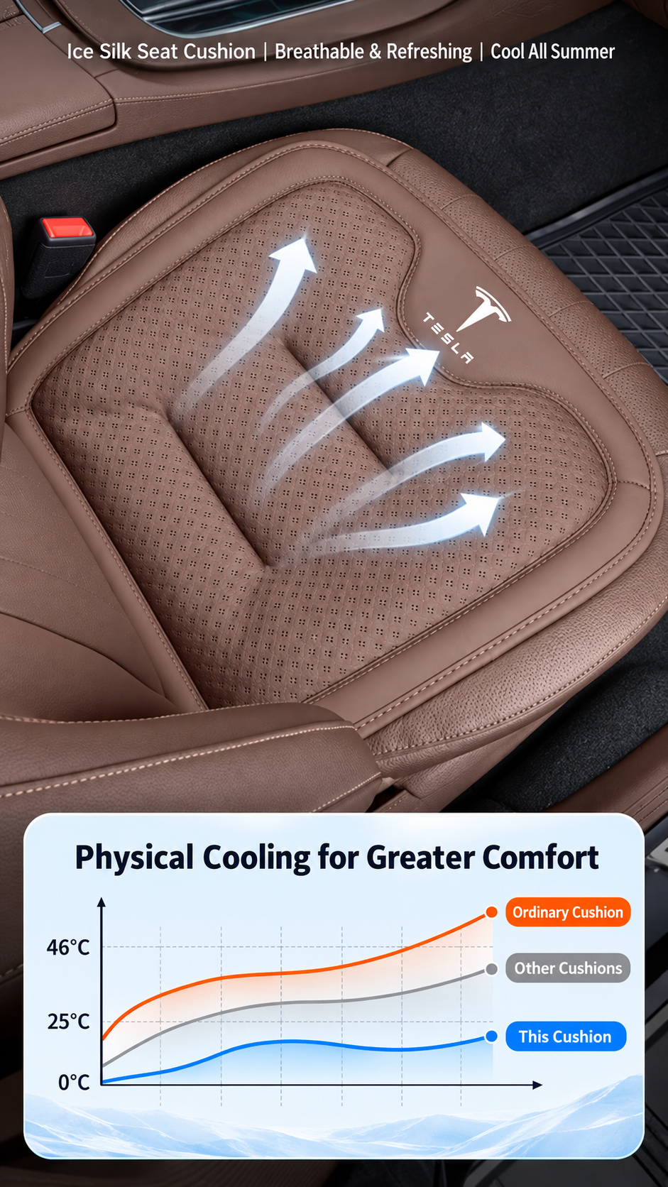 Tesla Model 3/Y/S/X/YL Cooling Ice Silk Seat Cushions – Breathable All-Season