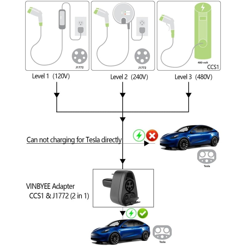 CCS1 & J1772 2-in-1 Charging Adapter for Tesla - Teskay