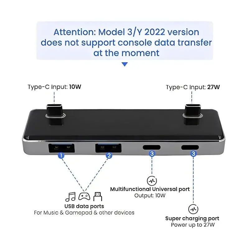 Center Console Armrest Box and Back Seat USB Hub for Tesla Model 3（2021-2023.10）/ Y（2021-2023）