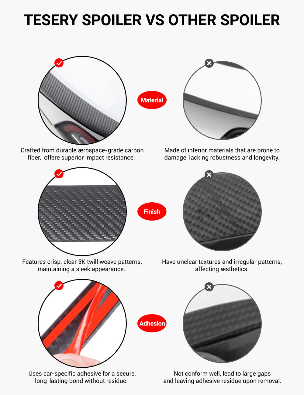 Performance Style Dry Carbon Fiber Spoiler for Tesla Model Y Juniper 2025+ - Teskay