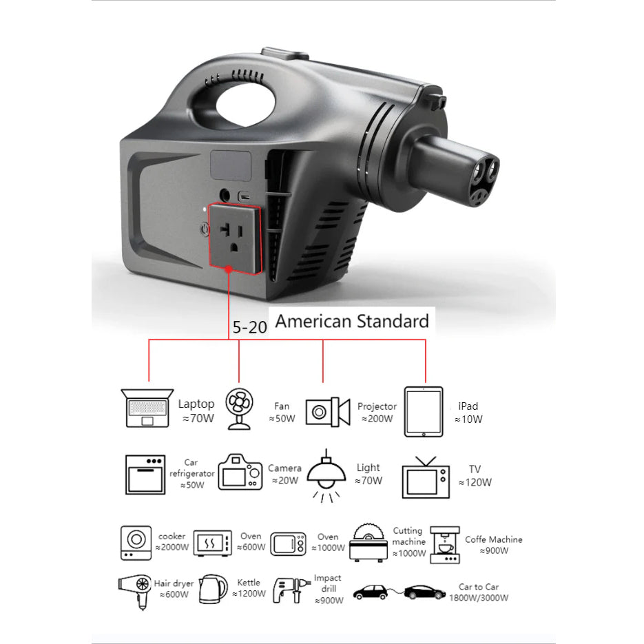 EV Discharger Machine for Model Y/ 3/ X/S, Protable V2L for Oudoor and Camping