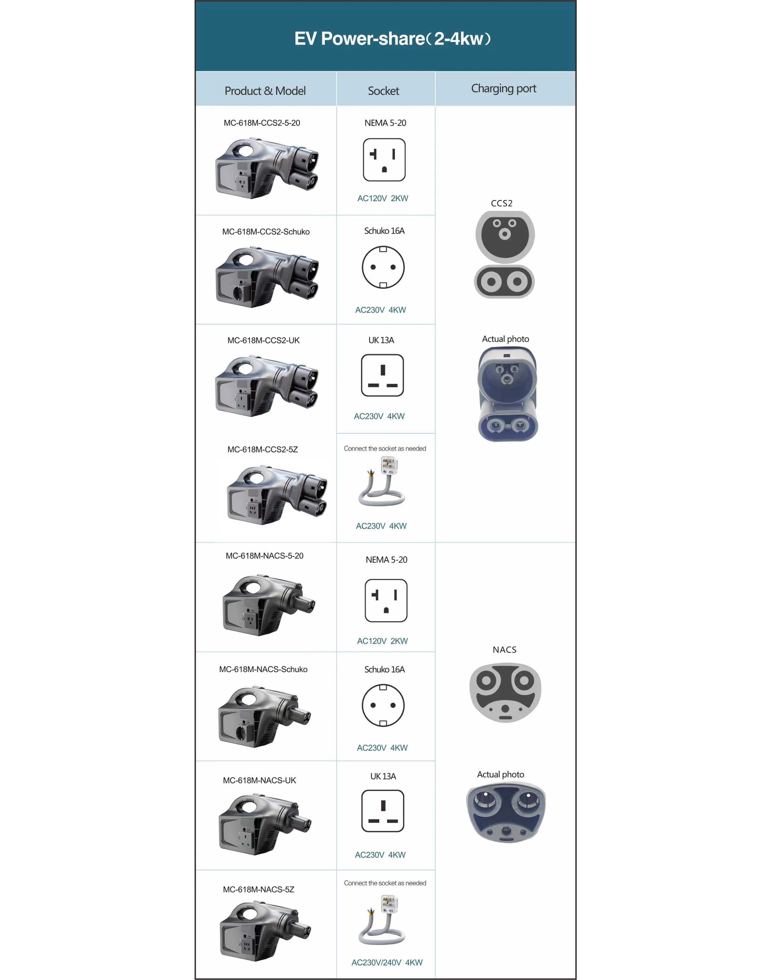 EV Discharger Machine for Model Y/ 3/ X/S, Protable V2L for Oudoor and Camping