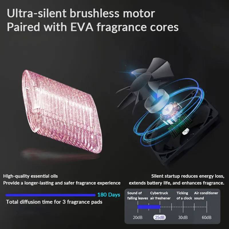 Smart Cybertruck Solar Air Freshener for Tesla