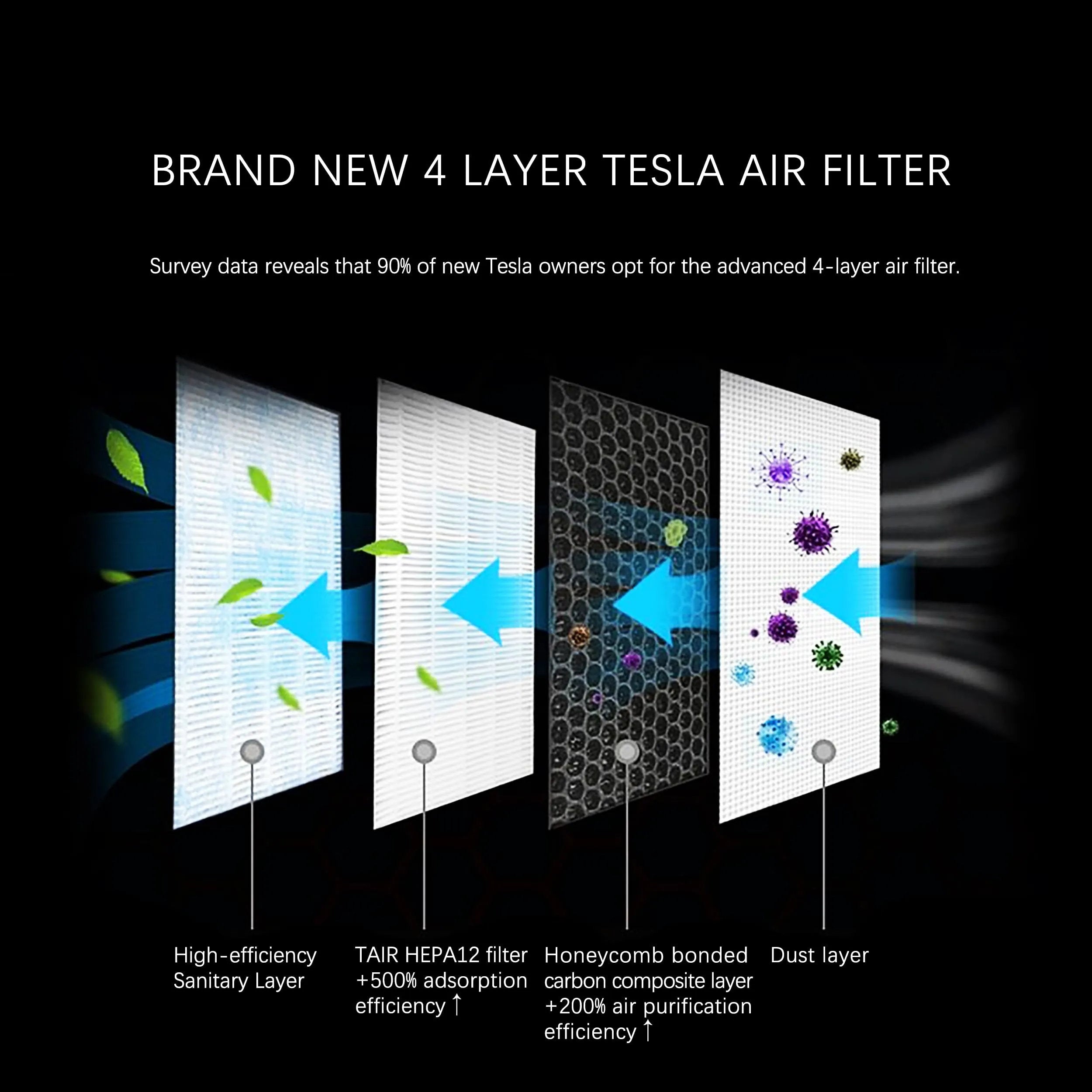 Tesla Model 3 / Model Y Air Filter Replacement – Activated Carbon (2PCS)-4