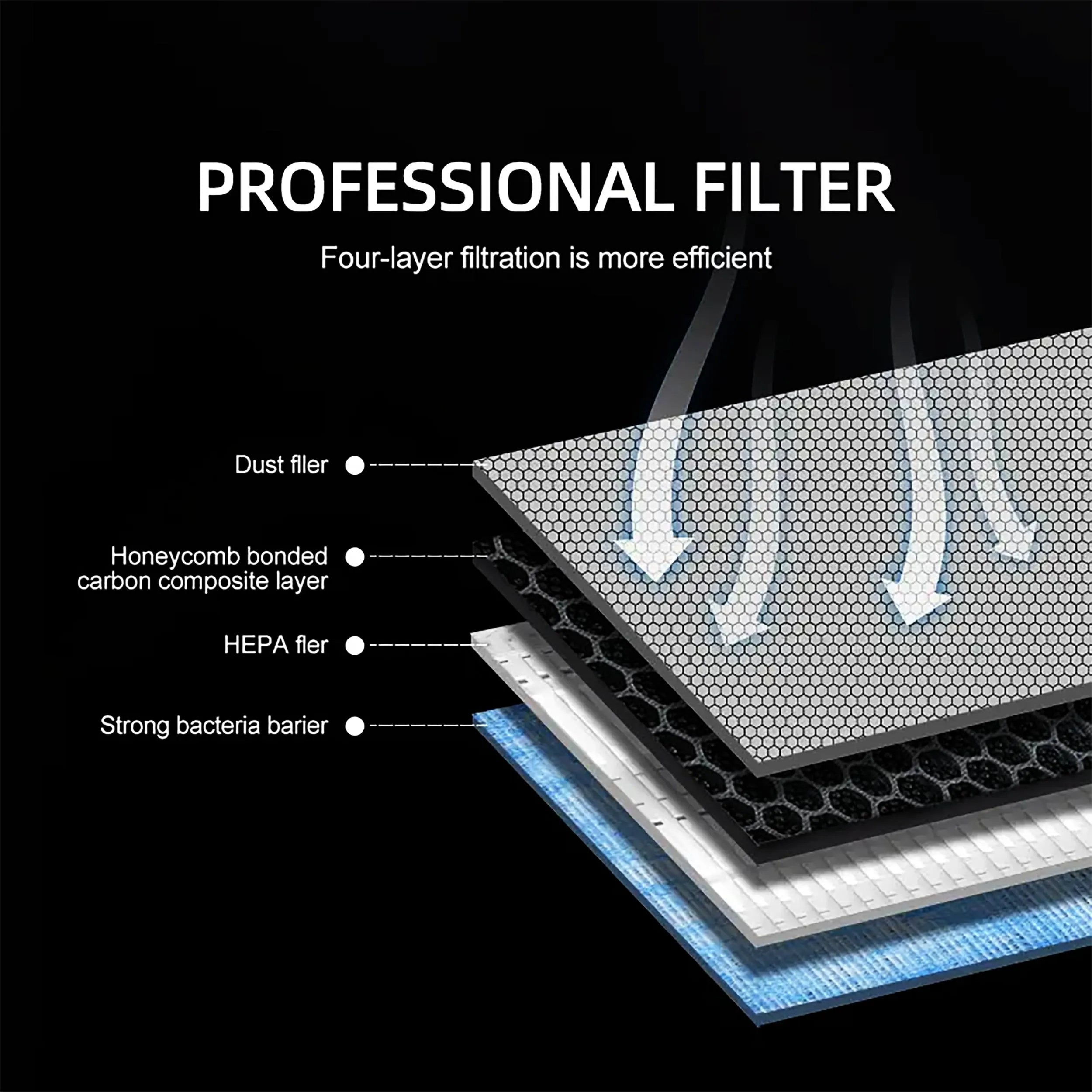 Tesla Model 3 / Model Y Air Filter Replacement – Activated Carbon (2PCS)-3