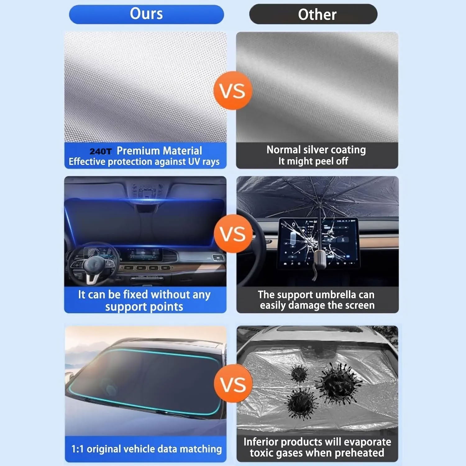 Windshield Sunshade for Tesla Model 3/Y – UV Protection,Foldable Storage