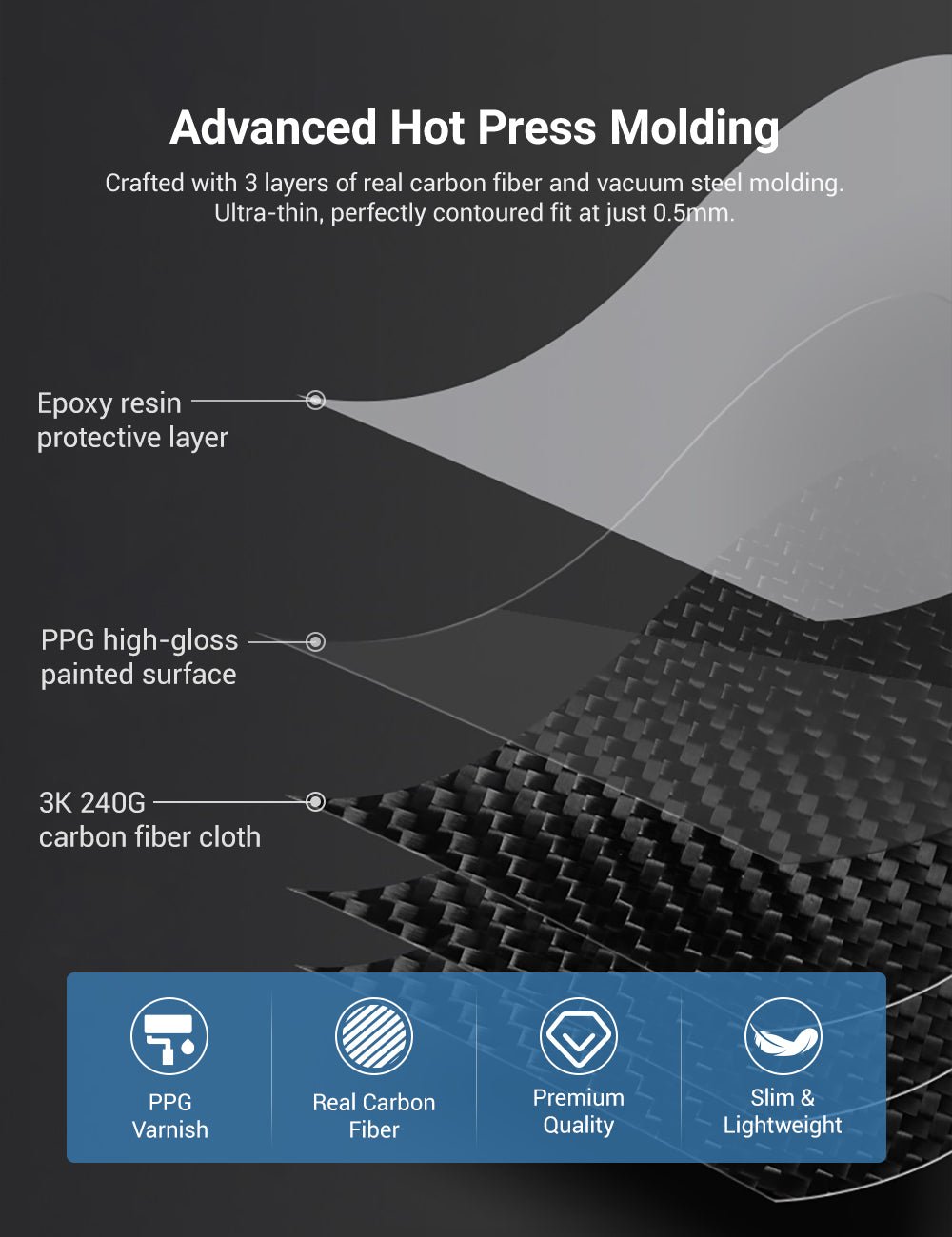 Dry Carbon Fiber Center Console Cover For Tesla Model Y Juniper / Model 3 Highland - Teskay