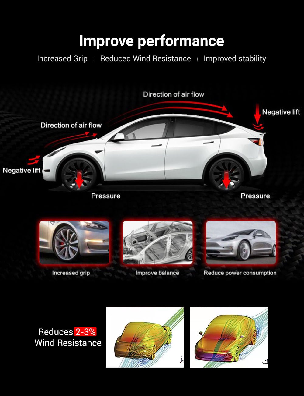 Highland Dry Carbon Fiber Performance Spoiler for Tesla Model 3/Y - Teskay