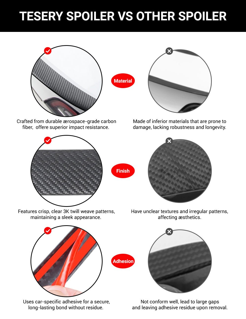 Highland Dry Carbon Fiber Performance Spoiler for Tesla Model 3/Y - Teskay
