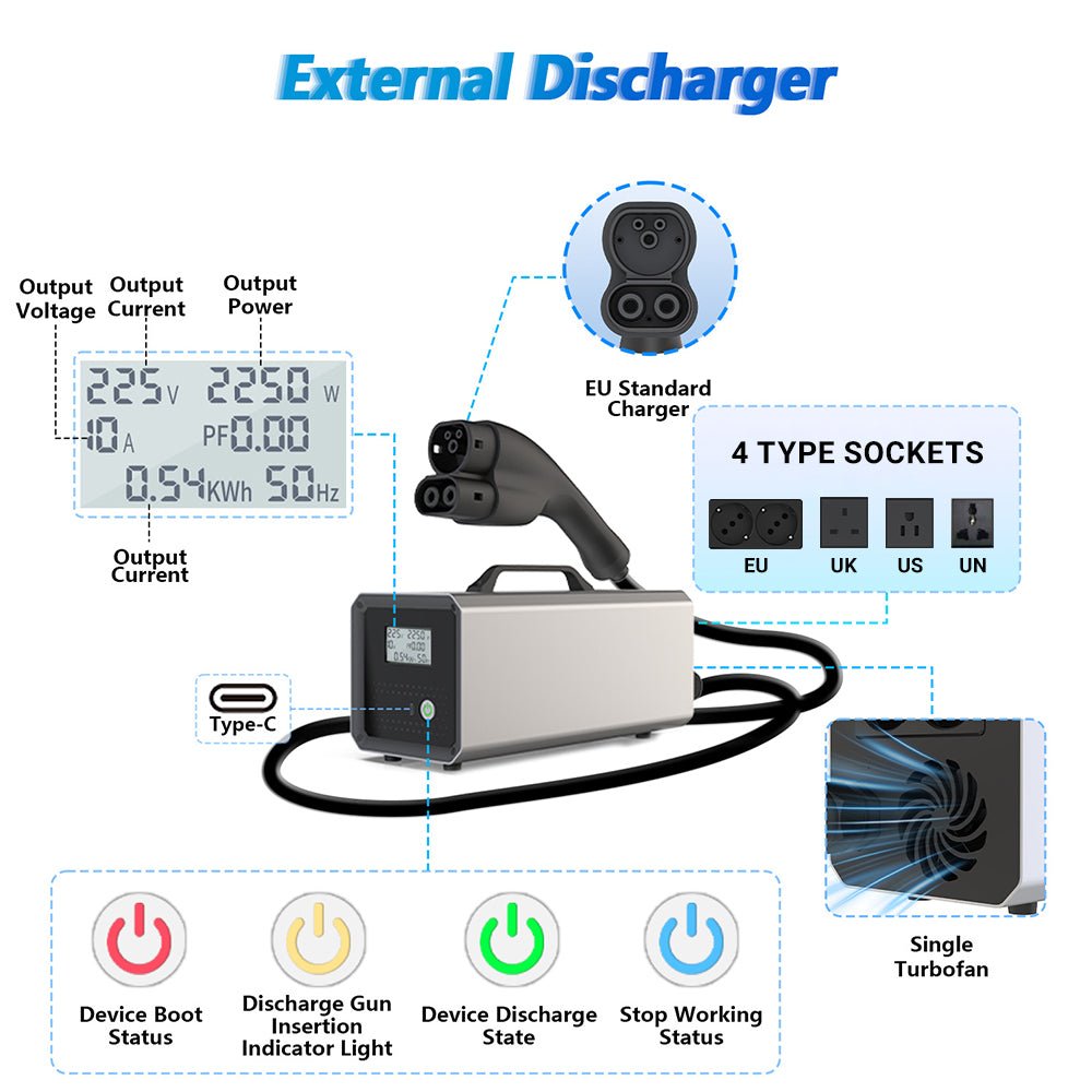 EV Vehicle-to-Load (V2L) Discharger |3.5KW & 7KW For Outdoor