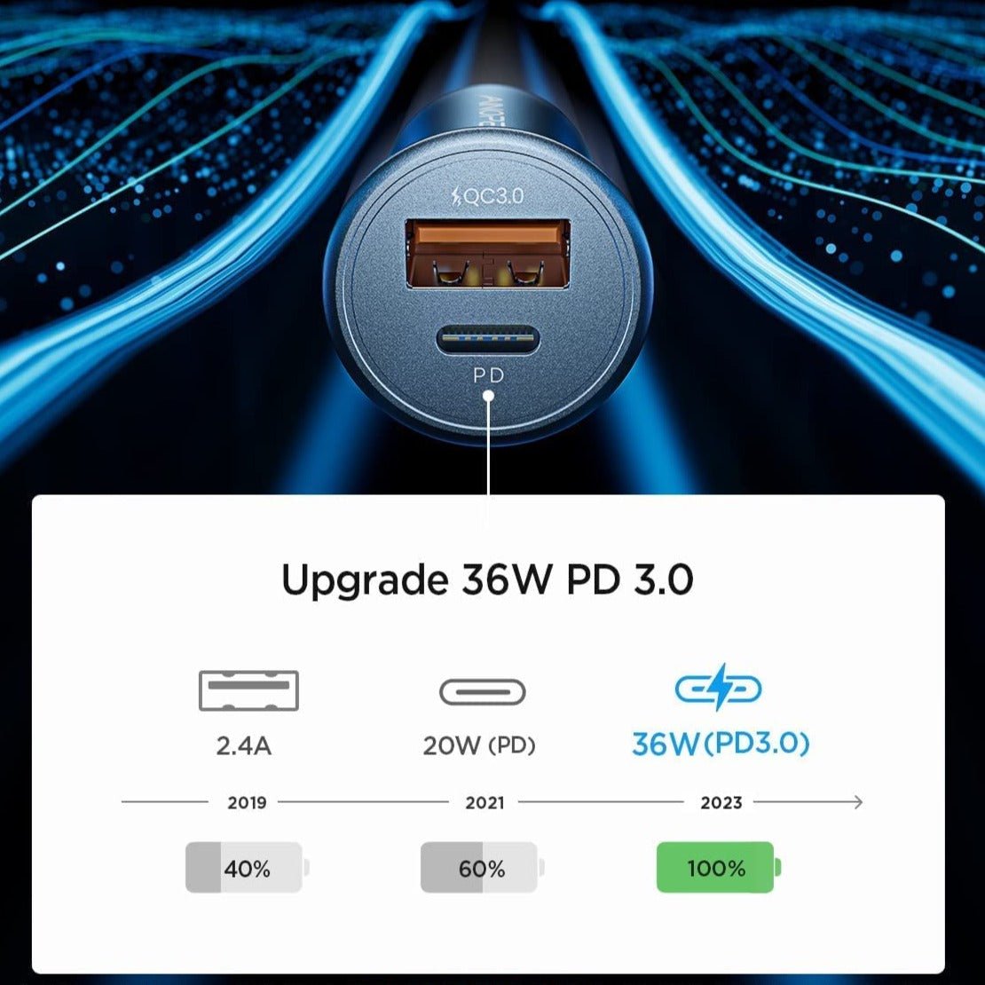 Fast USB Car Charger Adapter for Tesla - Teskay