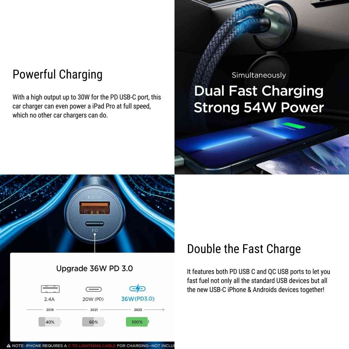 Fast USB Car Charger Adapter for Tesla - Teskay
