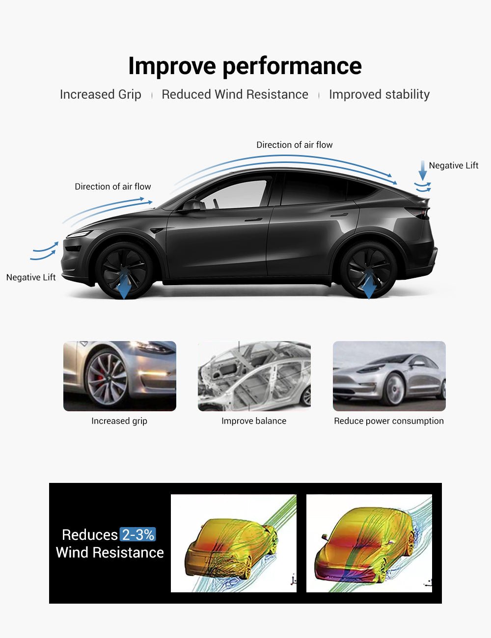 Performance Style Dry Carbon Fiber Spoiler for Tesla Model Y Juniper 2025+ Teskay