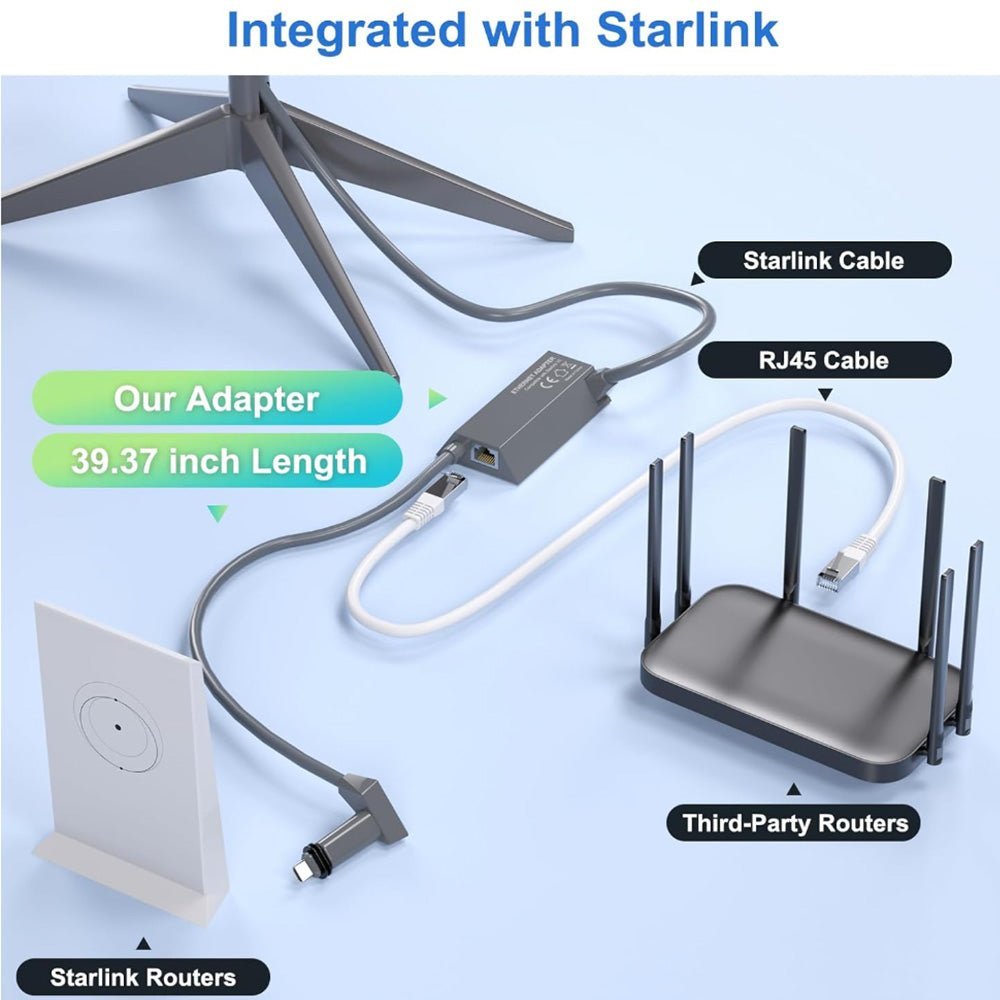Starlink Ethernet Adapter for Gen 2 | Wired Connection to RJ45 - Teskay