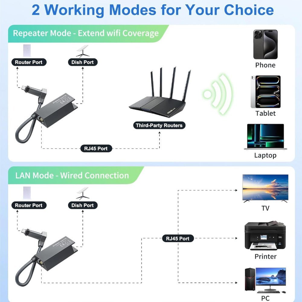 Starlink Ethernet Adapter for Gen 2 | Wired Connection to RJ45 - Teskay
