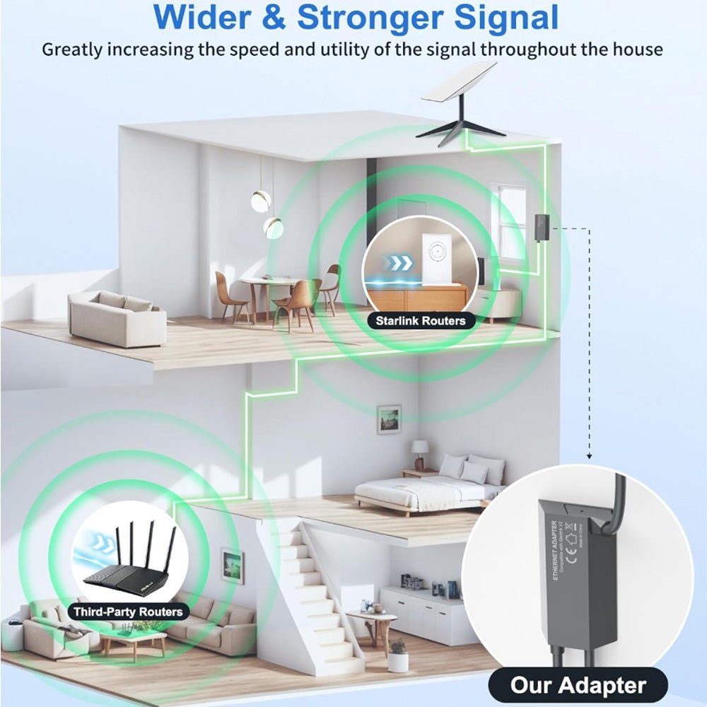 Starlink Ethernet Adapter for Gen 2 | Wired Connection to RJ45 - Teskay