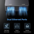 Starlink Gen 2 Dual-Port Ethernet Adapter | 2-in-1 RJ45 Splitter - Teskay