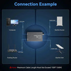 Starlink Gen 2 Dual-Port Ethernet Adapter | 2-in-1 RJ45 Splitter - Teskay