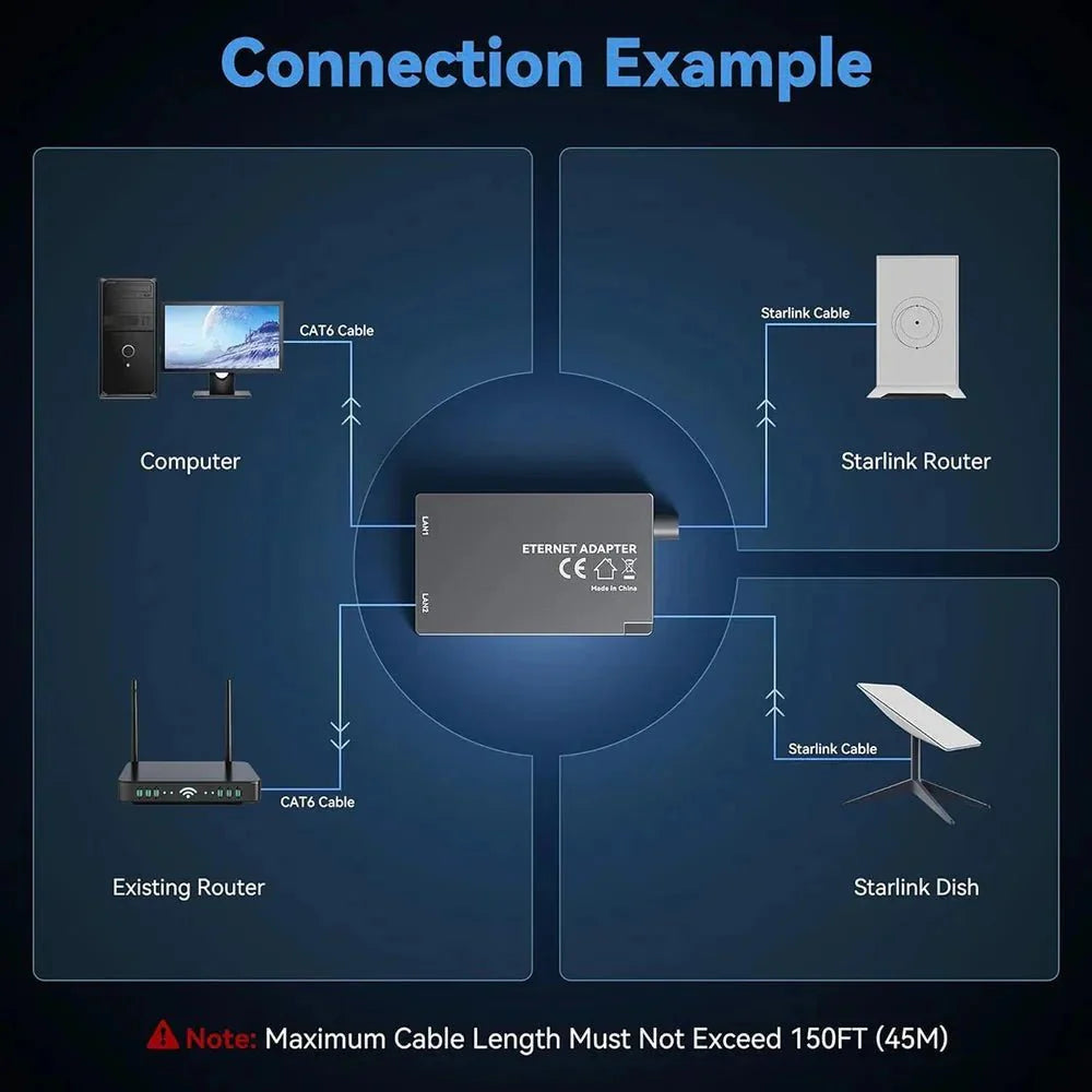 Starlink Gen 2 Dual-Port Ethernet Adapter | 2-in-1 RJ45 Splitter - Teskay