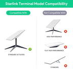 Starlink Gen 2 POE Injector | 3-in-1 DC Power Converter - Teskay