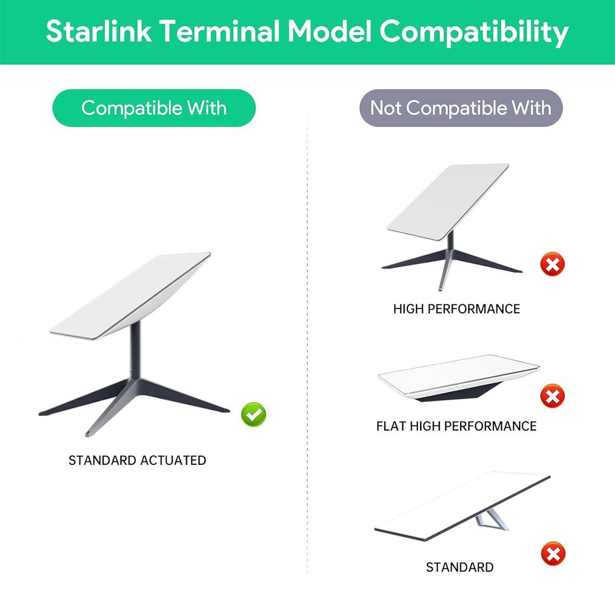 Starlink Gen 2 POE Injector | 3-in-1 DC Power Converter - Teskay