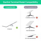 Starlink Gen 3 PoE Injector | 200W 5-in-1 Power Adapter with USB-C - Teskay