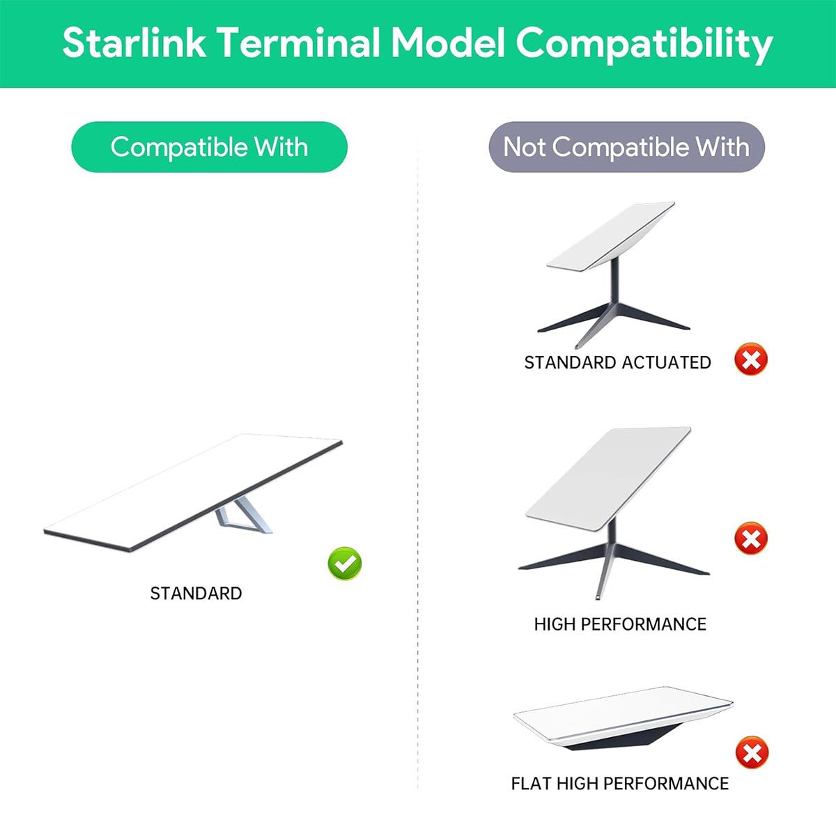 Starlink Gen 3 PoE Injector | 200W 5-in-1 Power Adapter with USB-C - Teskay
