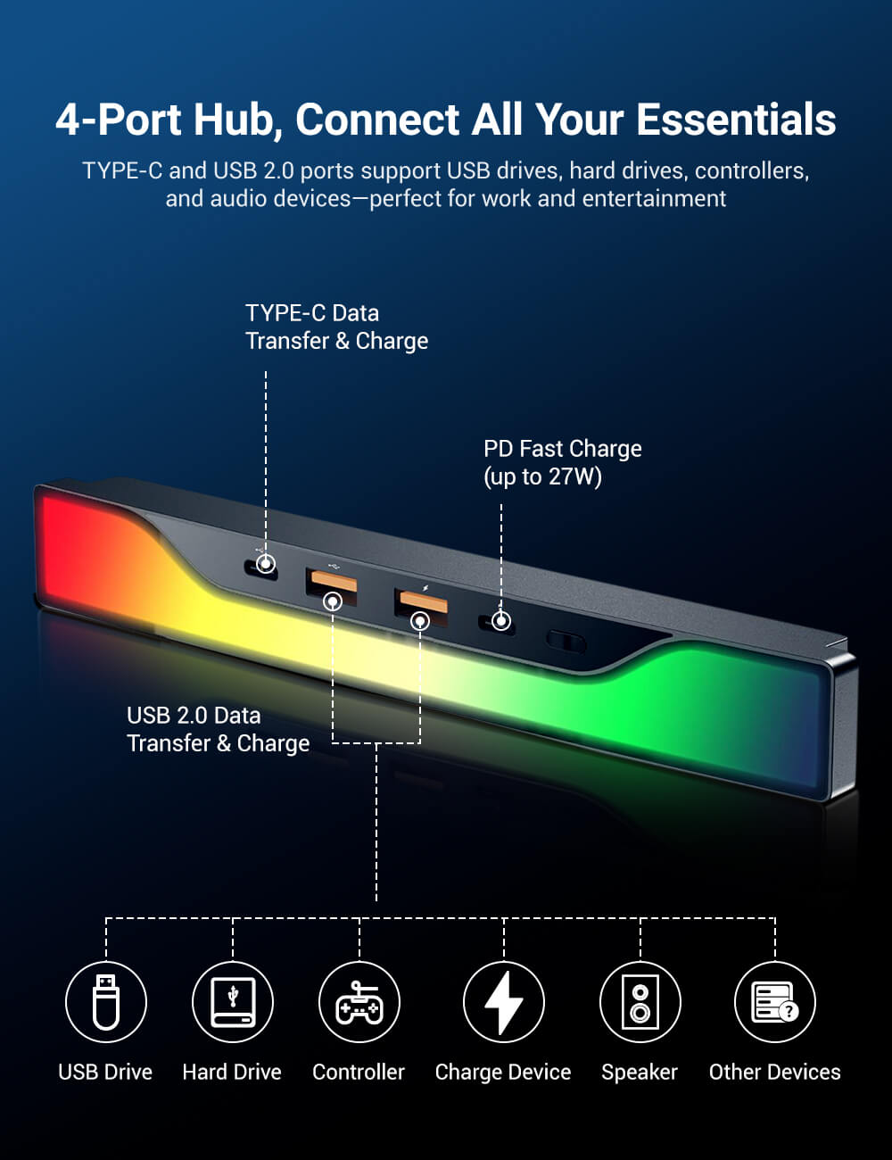 Center Console USB Hub with Ambient Lighting for Model 3 Highland/New Model Y