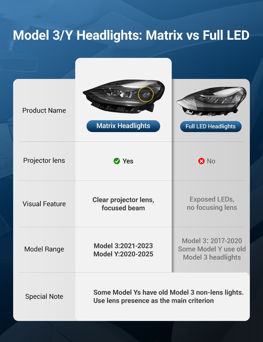 Matrix LED Headlights Replacement for Model 3/Y 丨1514952-00-C /1514953-00-C