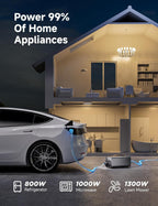 Vehicle to load EV Discharger for Model Y/3/X/S