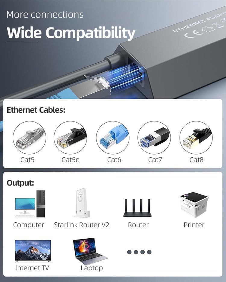 Wired Connection to RJ45 for Starlink Gen 2 Ethernet Adapter - Teskay
